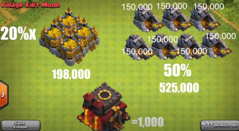 Unveiling Loot Potential in Clash of Clans: Top Strategies
